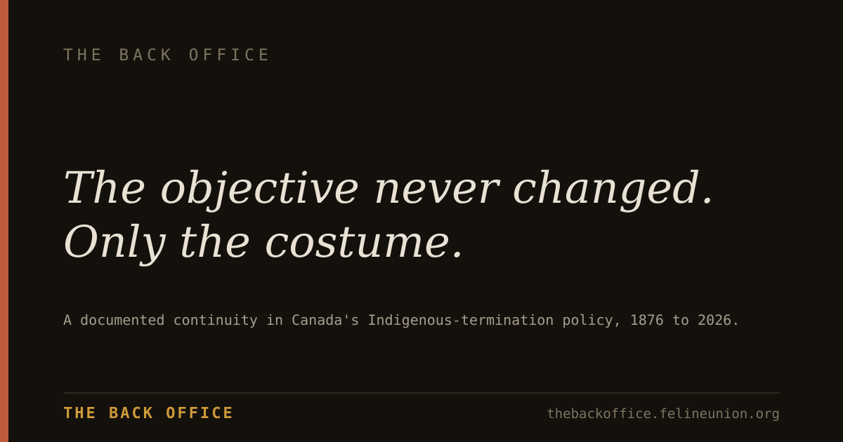 "The objective never changed. Only the costume." — A documented continuity in Canada's Indigenous-termination policy, 1876 to 2026.